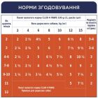 Вологий корм для собак Club 4 Paws для цуценят з індичкою в соусі 100 г (4820215363198)