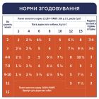 Вологий корм для собак Club 4 Paws для цуценят з індичкою в соусі 100 г (4820215363198) (24 шт)