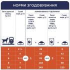 Вологий корм для собак Club 4 Paws для малих порід з ягням у соусі 100 г (4820215363464)