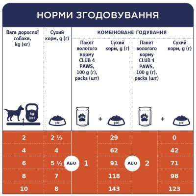 Вологий корм для собак Club 4 Paws для малих порід з ягням у соусі 100 г (4820215363464)