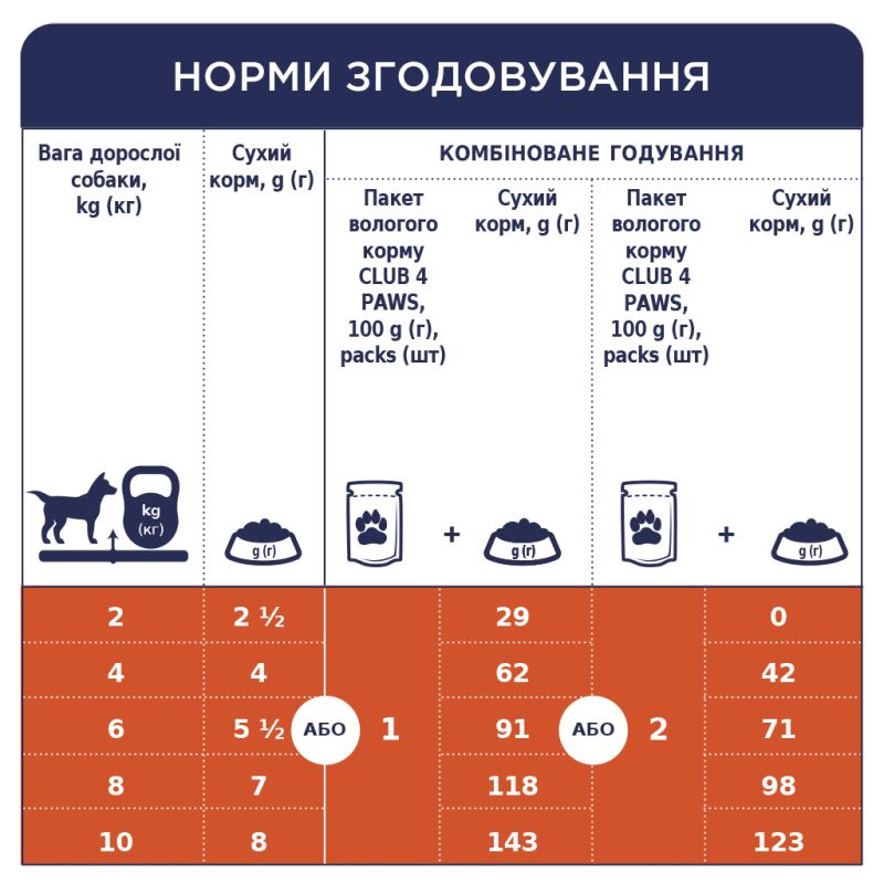 Влажный корм для собак Club 4 Paws для малых пород с ягненком в соусе 100 г (4820215363464) (24 шт)