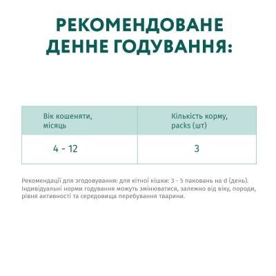Вологий корм для кішок Optimeal для кошенят зі смаком курки 85 г (4820083905452)