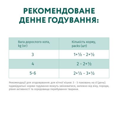 Вологий корм для кішок Optimeal для стерилізованих з індичкою і курячим філе в соусі 85 г (4820083906015)