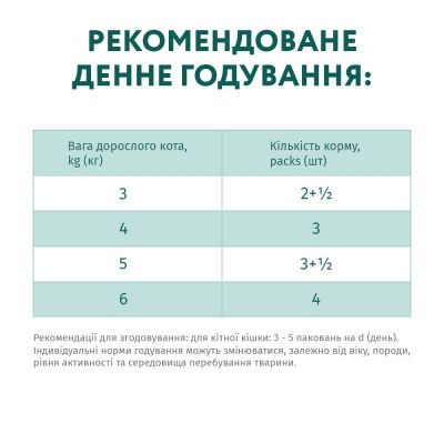 Вологий корм для кішок Optimeal зі смаком телятини в журавлинному соусі 85 г (4820083905438)