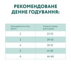 Сухий корм для кішок Optimeal для стерилізованих/кастрованих з яловичиною і сорго 1.5 кг (4820215364652)