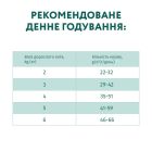 Сухой корм для кошек Optimeal для стерилизованных/кастрированных с говядиной и сорго 1.5 к (4820215364652)