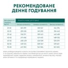 Сухий корм для собак Optimeal для великих порід зі смаком курки 4 кг (4820083905551)
