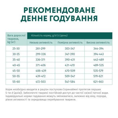 Сухий корм для собак Optimeal для великих порід зі смаком курки 4 кг (4820083905551)