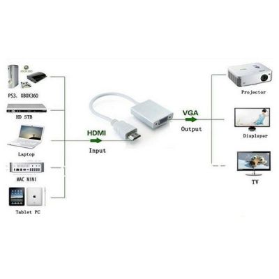 Переходник ST-Lab HDMI male to VGA F (с кабелями аудио и питания от USB) (U-990)