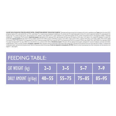 Сухий корм для кішок Brit Care Cat GF Sterilized Weight Control 2 кг (8595602540792)
