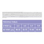 Сухий корм для кішок Brit Care Cat GF Sterilized Weight Control 2 кг (8595602540792)