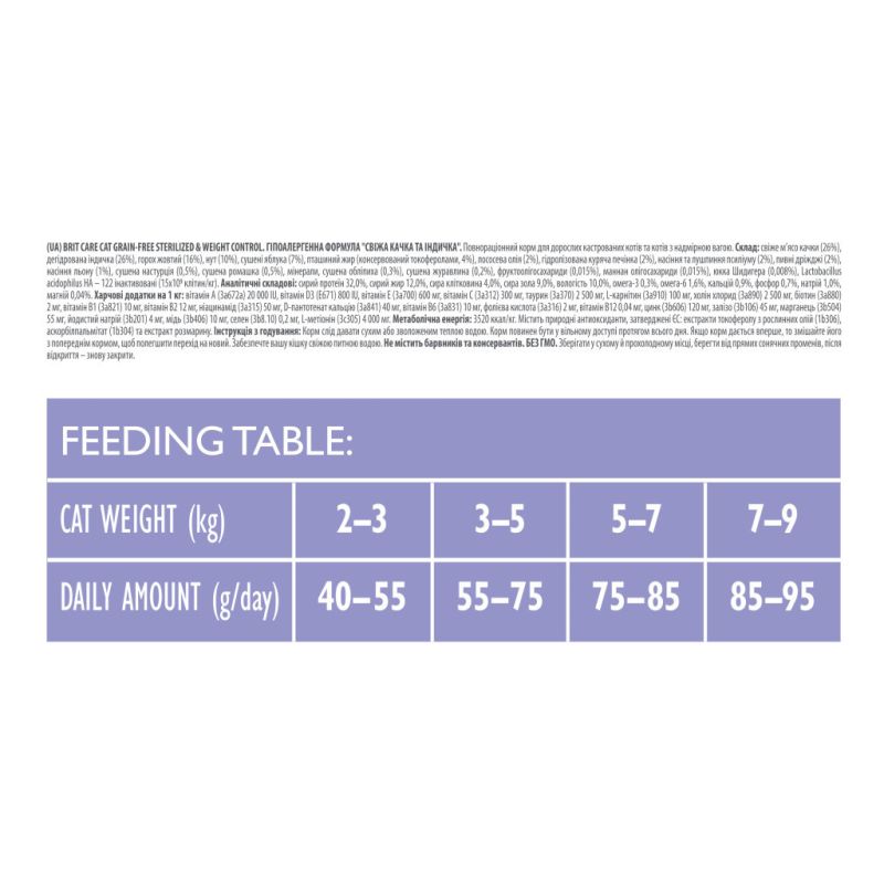 Сухий корм для кішок Brit Care Cat GF Sterilized Weight Control 2 кг (8595602540792)