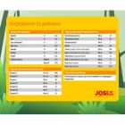 Сухий корм для собак Josera JosiDog Economy 15 кг (4032254745532)