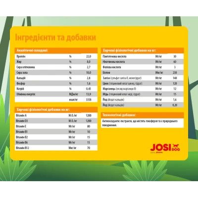Сухий корм для собак Josera JosiDog Economy 15 кг (4032254745532)