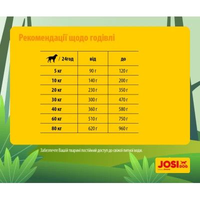 Сухий корм для собак Josera JosiDog Economy 15 кг (4032254745532)