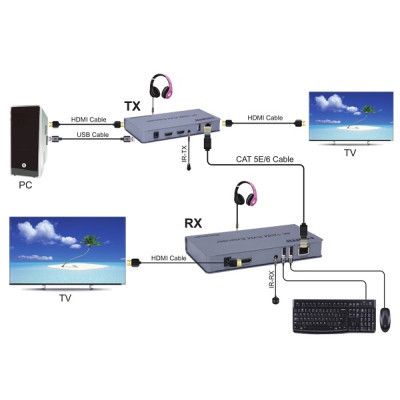 Адаптер HDMI extender 120m 4K/30hz CAT5E/6 PowerPlant (CA912933)