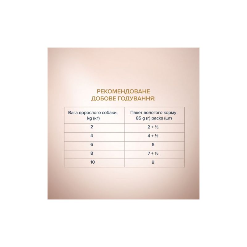Влажный корм для собак Club 4 Paws Selection Плюс Кусочки с лососем и макрелью в соусе 85 г (4820215368056) (12 шт)