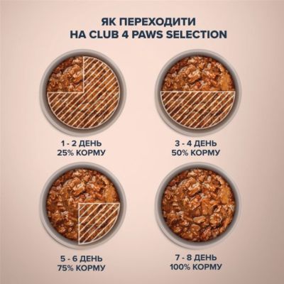 Влажный корм для кошек Club 4 Paws Selection Плюс Кусочки с кроликом и индейкой в соусе 80 г (4820215368001)