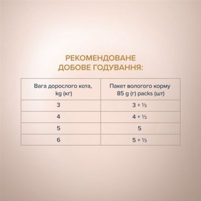 Влажный корм для кошек Club 4 Paws Selection Плюс Кусочки с кроликом и индейкой в соусе 80 г (4820215368001)