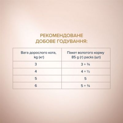 Вологий корм для кішок Club 4 Paws Selection Плюс Полоски с кроликом в соусе 85 г (4820215368087)