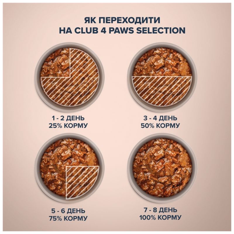 Вологий корм для кішок Club 4 Paws Paws Selection Преміум Шматочки з куркою та телятиною в соусі 80 г (4820215368018) (12 шт)