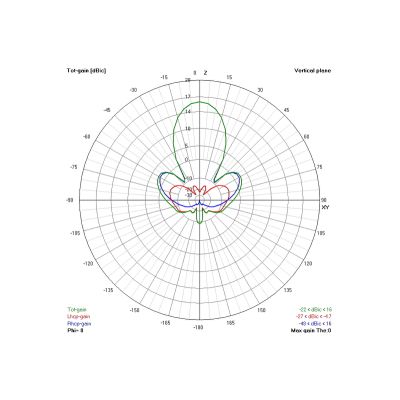 Антена для дрона TrueRC Gatling 1.3GHz RHCP (0608597251326)