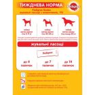 Лакомство для собак Pedigree Rodeo для чистки зубов 70 г (4008429090110/5998749170205)