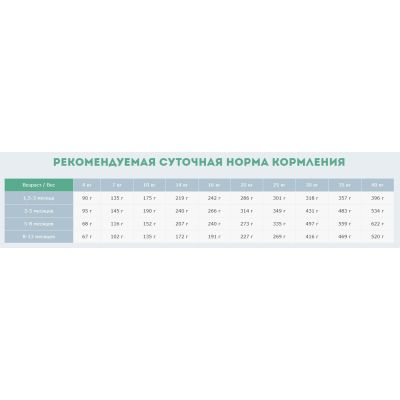 Сухой корм для собак Carpathian Pet Food Junior 3 кг (4820111140862)