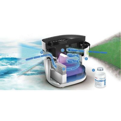 Воздухоочиститель Beurer (MK 500)