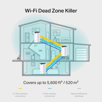 Точка доступа Wi-Fi TP-Link (DECO-S7-2-PACK)