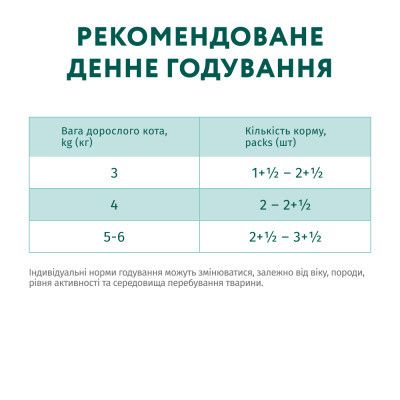 Вологий корм для кішок Optimeal для стерилізованих/кастрованих з лососем та чорницею в желе 85 г (4820269140141)