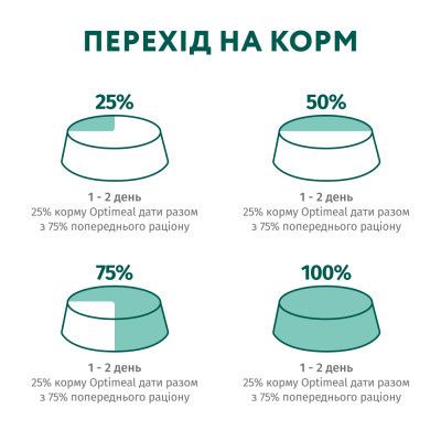 Вологий корм для кішок Optimeal для стерилізованих/кастрованих з лососем та чорницею в желе 85 г (4820269140141)