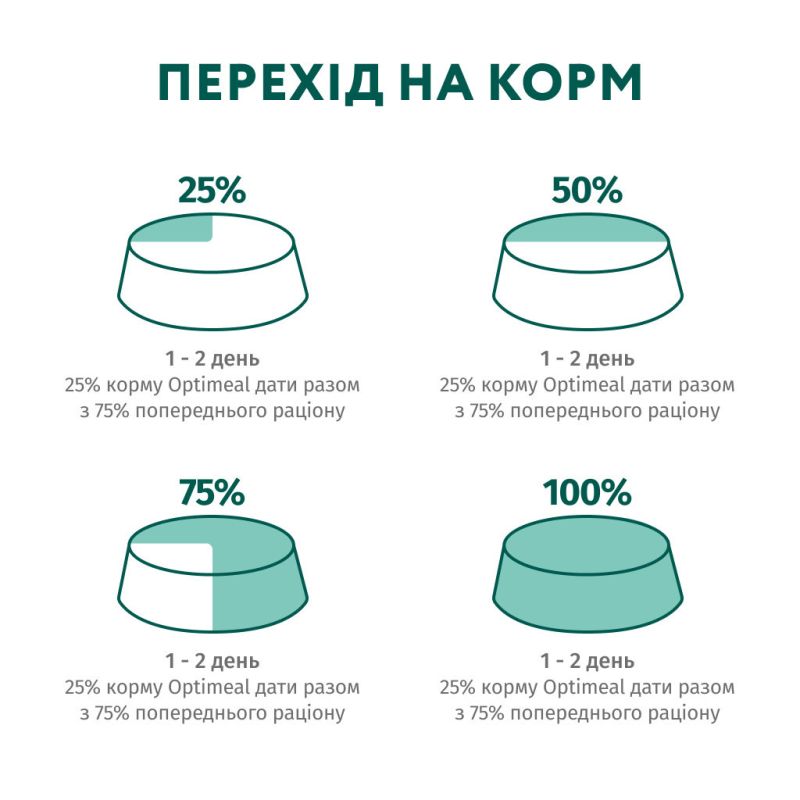 Влажный корм для кошек Optimeal для стерилизованных/кастрированных с лососем и черникой в желе 85 г (4820269140141) (12 шт)