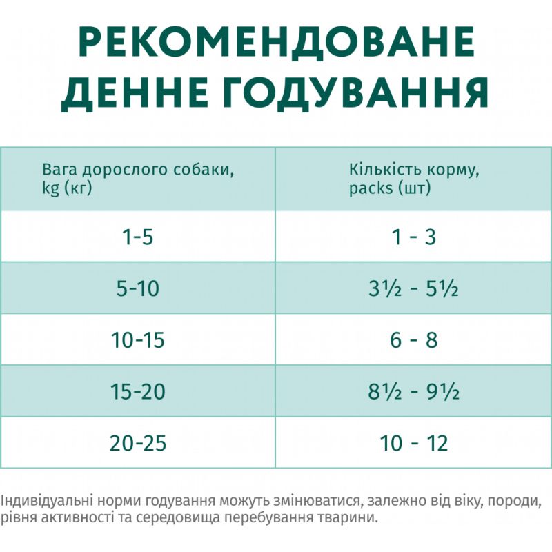 Влажный корм для собак Optimeal с кроликом и черникой в соусе 100 г (4820215369855) (12 шт)