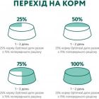 Влажный корм для собак Optimeal с кроликом и черникой в соусе 100 г (4820215369855)