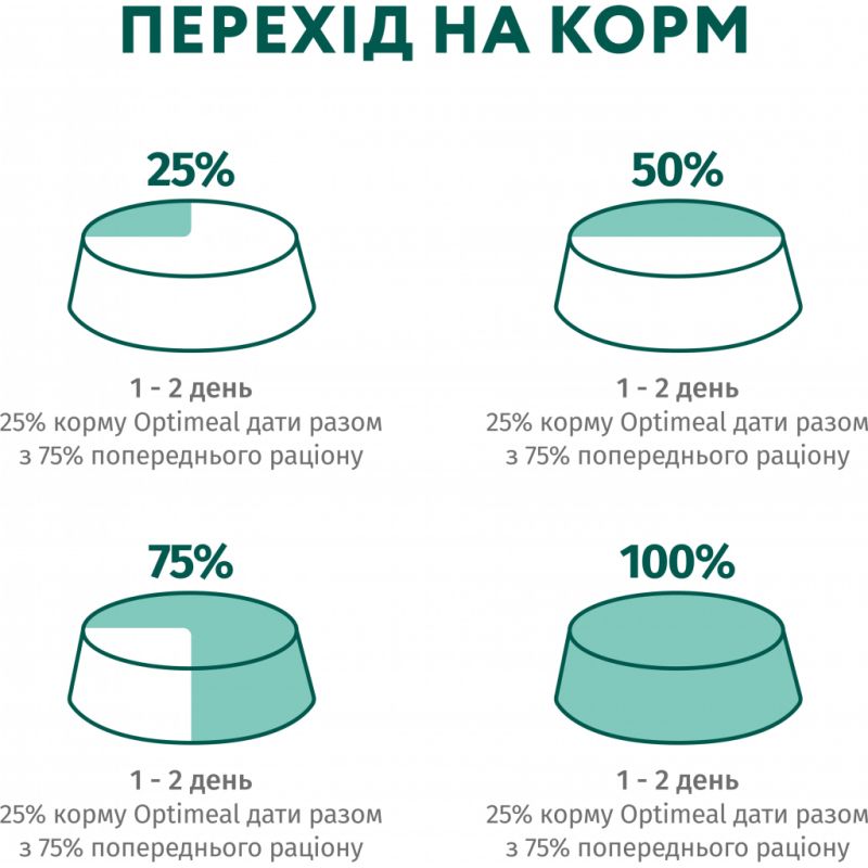 Влажный корм для собак Optimeal с кроликом и черникой в соусе 100 г (4820215369855) (12 шт)