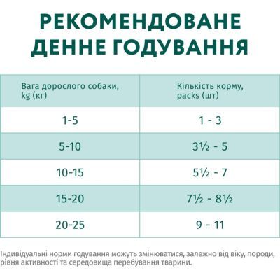 Вологий корм для собак Optimeal з лососем та лохиною в соусі 100 г (4820215369725)
