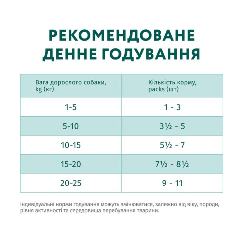 Влажный корм для собак Optimeal с лососем и голубикой в соусе 100 г (4820215369725) (12 шт)