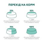 Влажный корм для собак Optimeal с лососем и голубикой в соусе 100 г (4820215369725) (12 шт)
