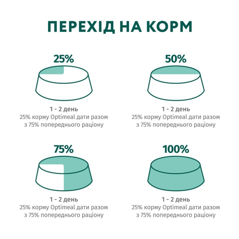 Влажный корм для собак Optimeal с лососем и голубикой в соусе 100 г (4820215369725) (12 шт)