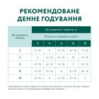 Влажный корм для собак Optimeal для щенков с индейкой и морковью в соусе 100 г (4820215369619) (12 шт)