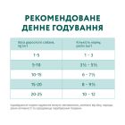 Влажный корм для собак Optimeal с говядиной и клюквой в желе 100 г (4820215369626) (12 шт)