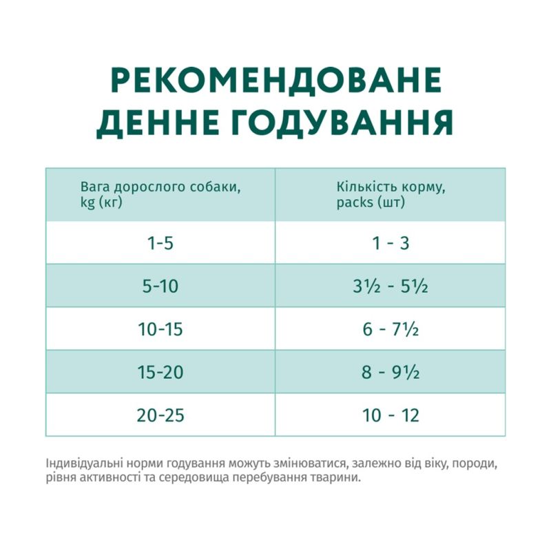 Влажный корм для собак Optimeal с говядиной и клюквой в желе 100 г (4820215369626) (12 шт)