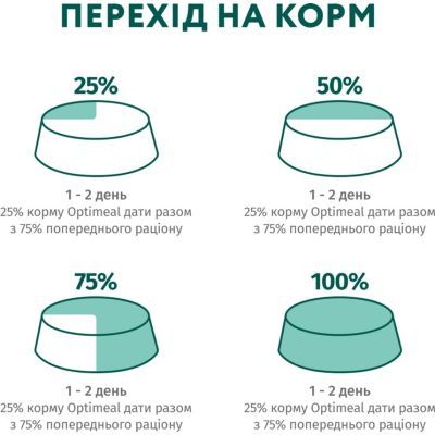 Вологий корм для собак Optimeal з яловичиною та журавлиною в желе 100 г (4820215369626)