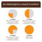 Сухий корм для кішок Club 4 Paws Premium для дорослих стерилізованих з лососем 14 кг (4820215369497)