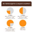 Сухой корм для кошек Club 4 Paws Premium для взрослых стерилизованных с лососем 14 кг (4820215369497)