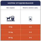 Ласощі для собак Club 4 Paws Premium дентал стікс для середніх порід 77 г (4820215363228)
