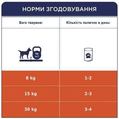 Ласощі для собак Club 4 Paws Premium дентал стікс для середніх порід 77 г (4820215363228)