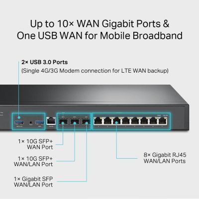 Маршрутизатор TP-Link (ER8411)