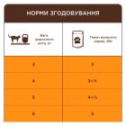 Вологий корм для кішок Club 4 Paws з чутливим травленням 80 г (4820215369282)